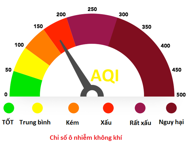 chi-so-aqi