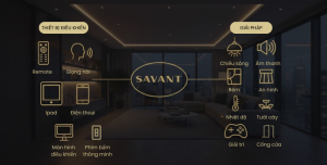 Giải pháp và bộ điều khiển