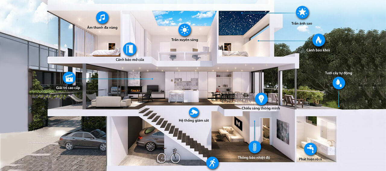 Modern smart home layout with features
