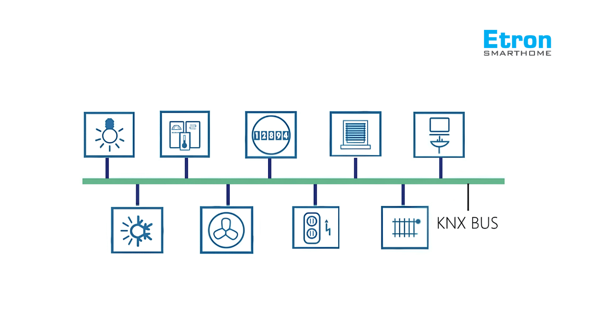 Sơ đồ hệ thống KNX trong nhà thông minh cao cấp