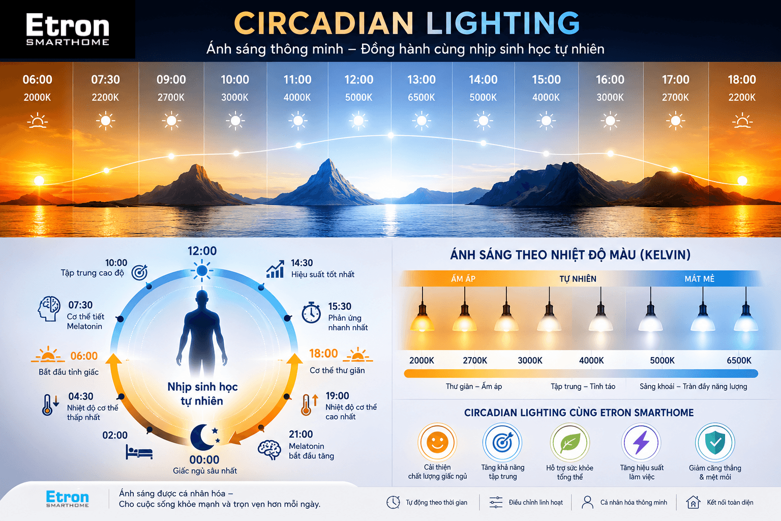 Ánh sáng Circadina Lighting