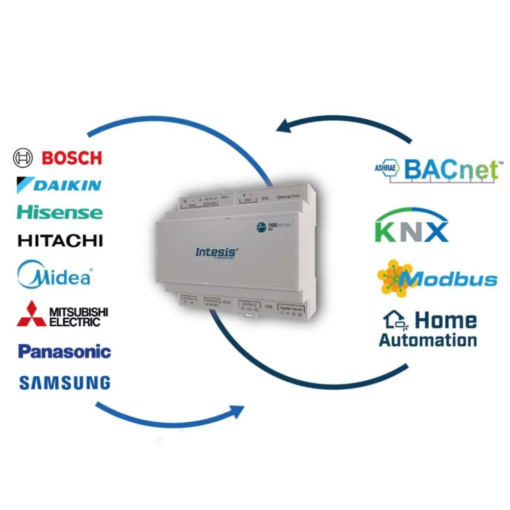 Intesis - HVAC Gateway