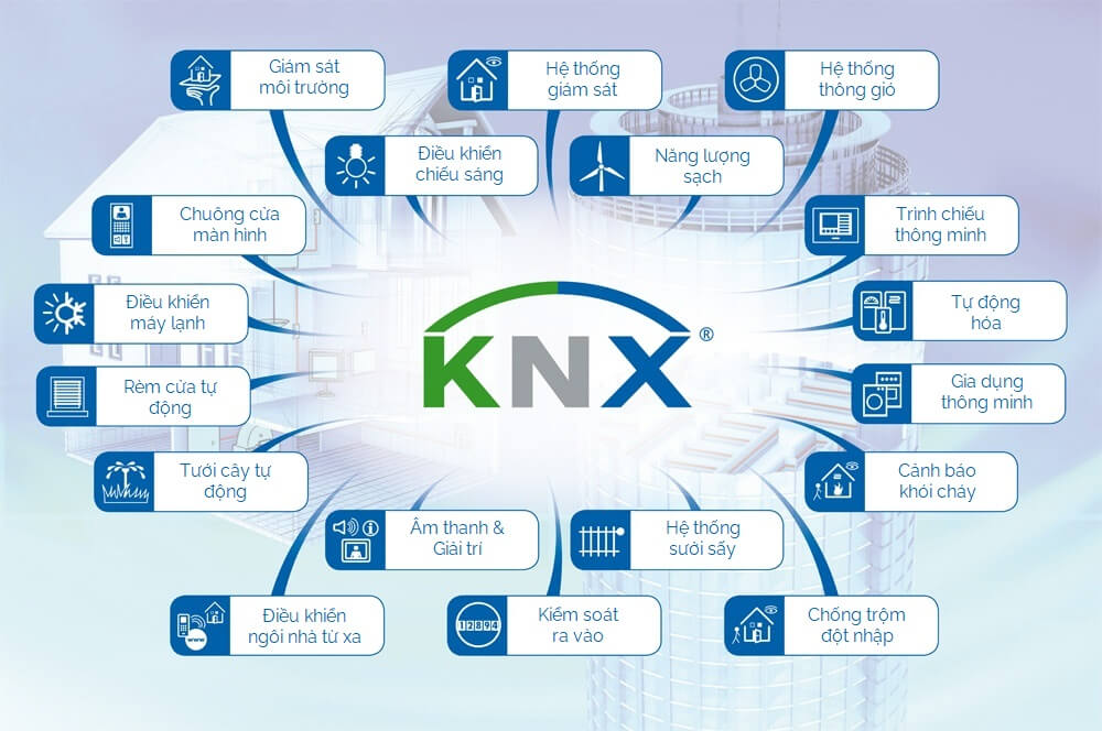 nhà thông minh KNX