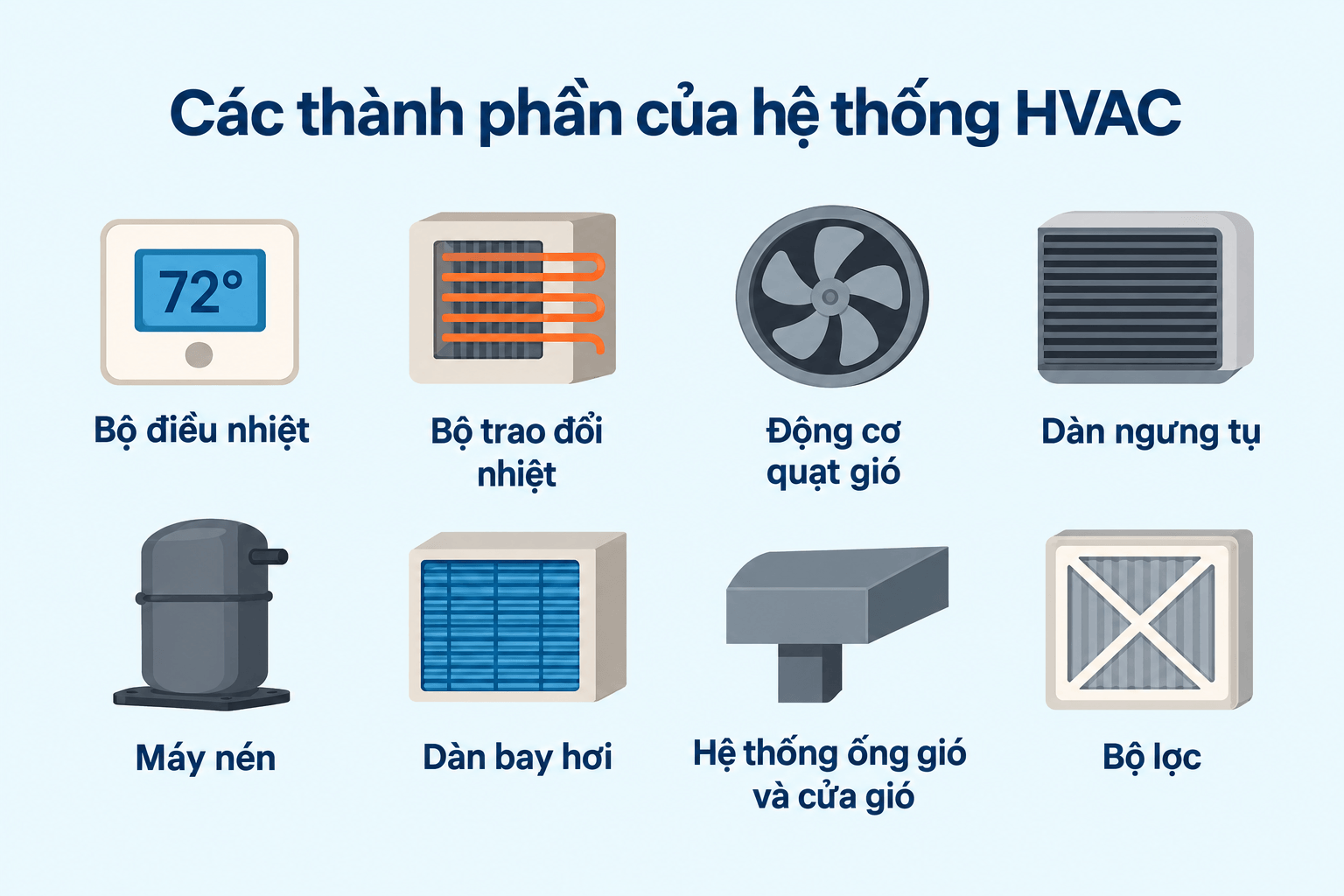 Các thành phần của hệ thống HVAC