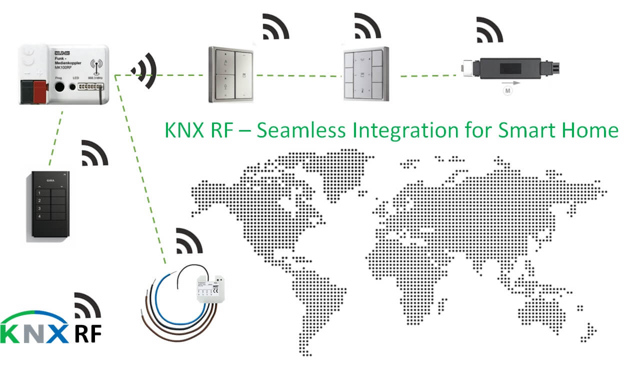Kiến trúc KNX-RF 