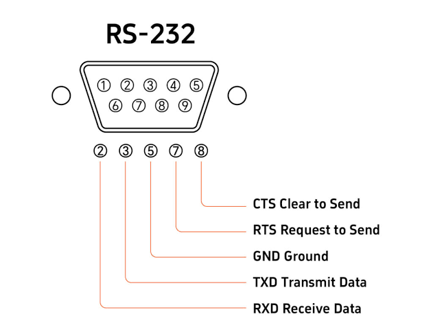 RS232