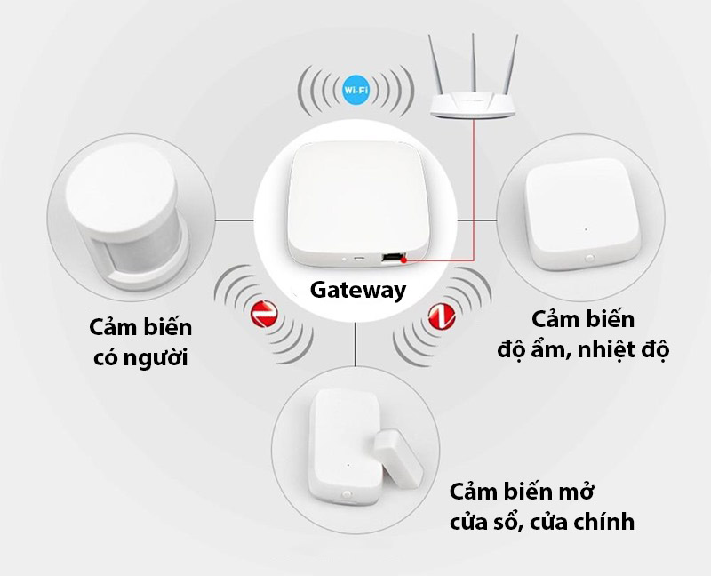 Zigbee là gì